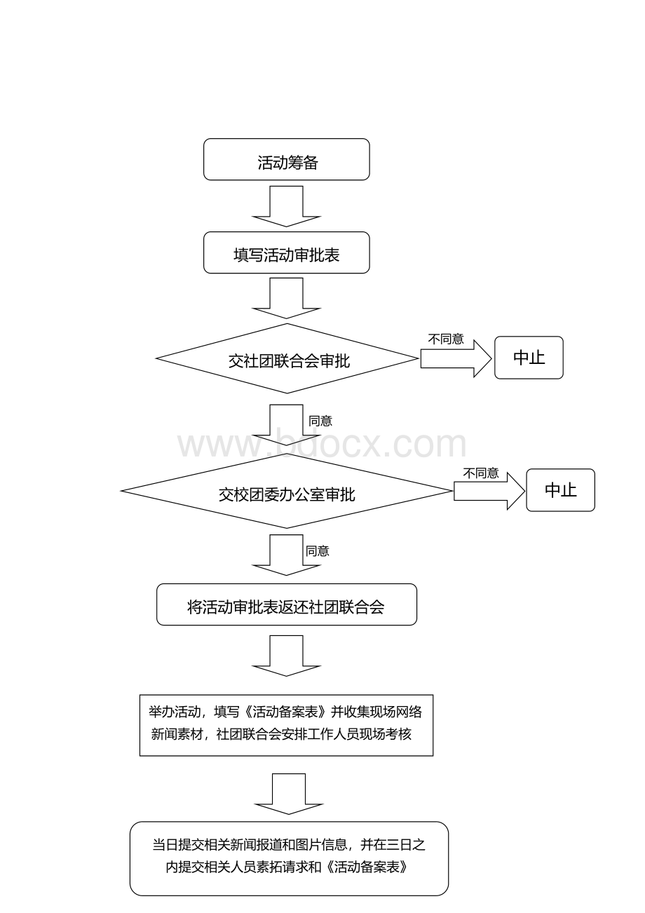 学生社团活动申报的风险管理实践.doc_第2页