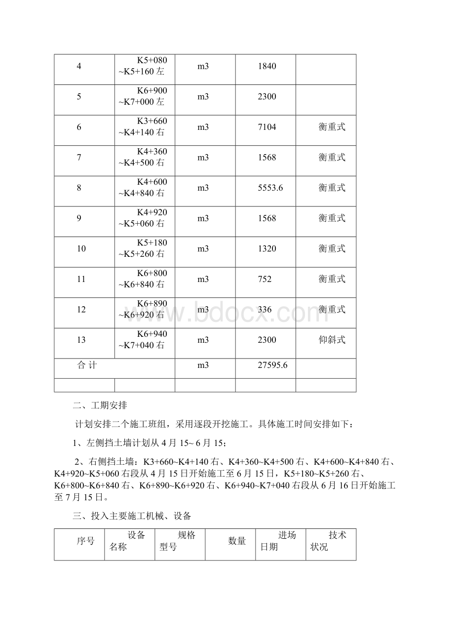 片石混凝土挡土墙施工方案范本Word文件下载.docx_第3页