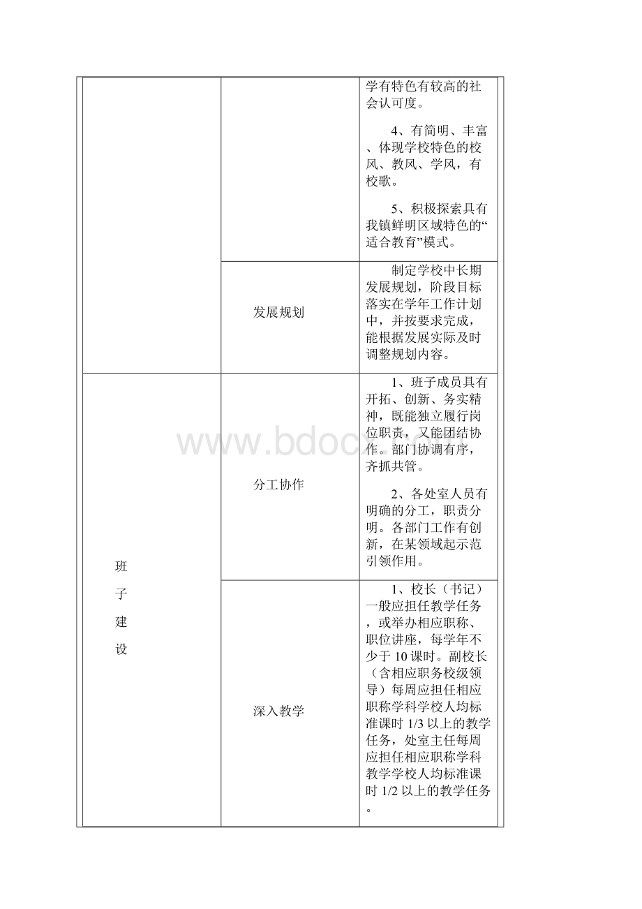 磨黑中学精细化管理要求实施细则解析.docx_第2页