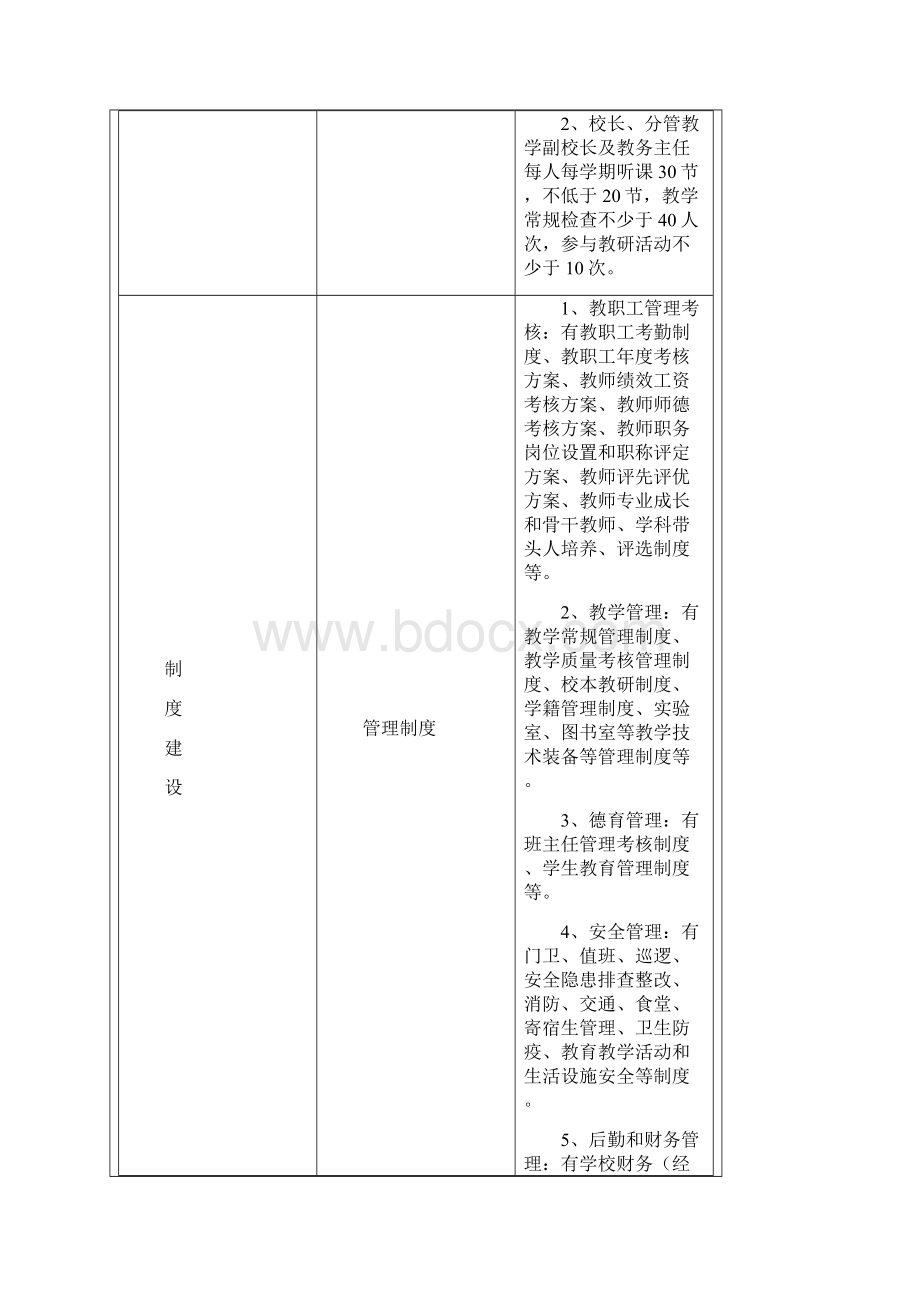 磨黑中学精细化管理要求实施细则解析.docx_第3页