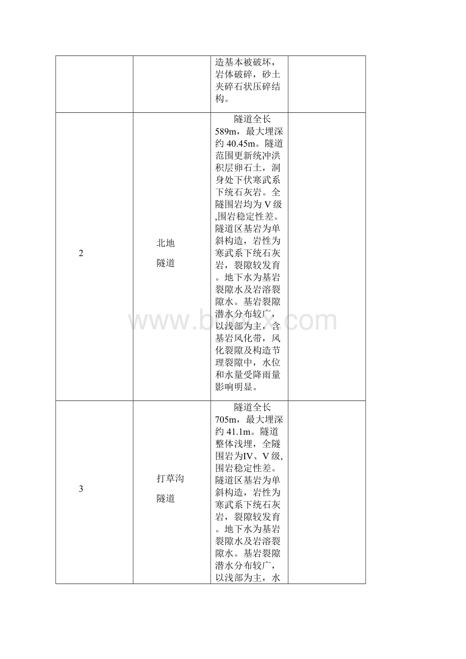 安全应急预案完整版.docx_第3页