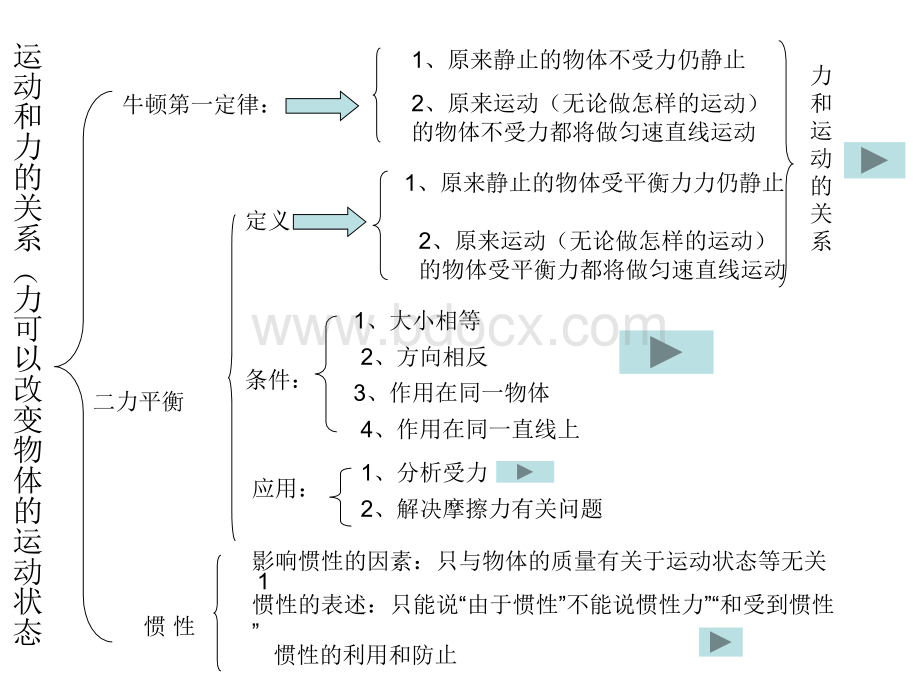 力和运动复习课件.ppt_第1页