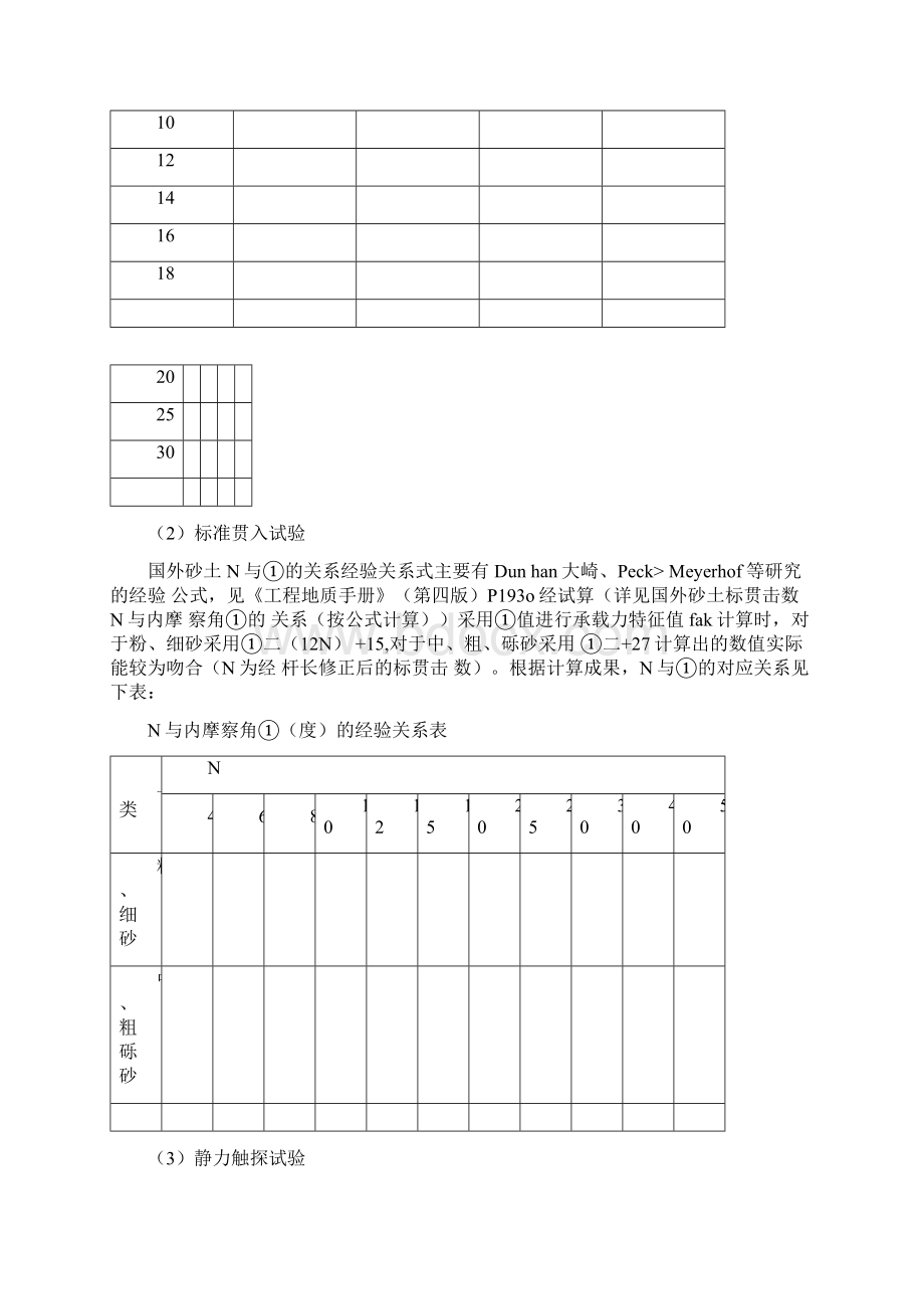 地基土抗剪强度指标Cφ值的确定.docx_第2页