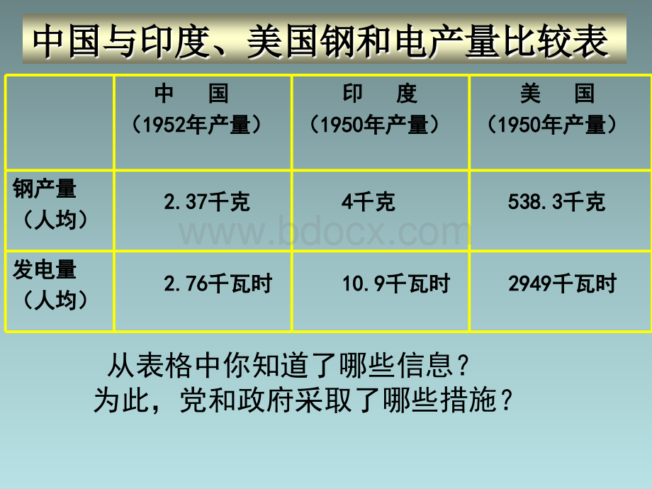 《社会主义制度的确立》课件4.ppt_第3页