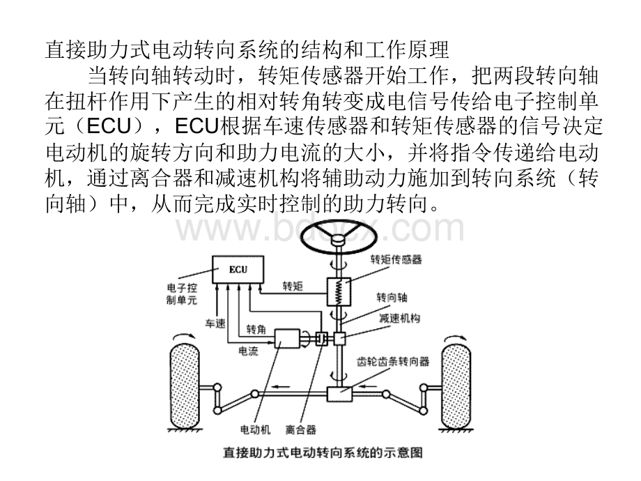 汽车新技术课件.ppt_第3页