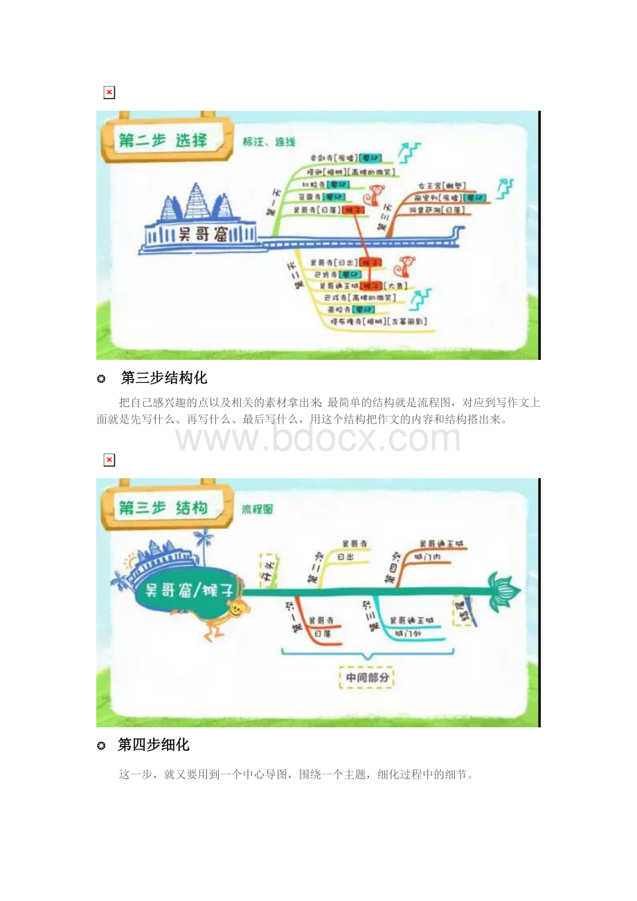 思维导图与作文五步法.doc_第3页