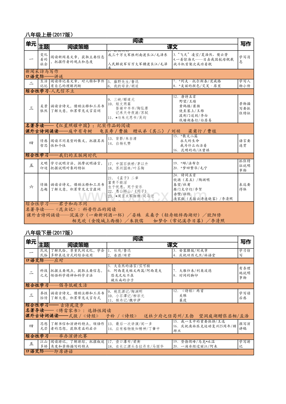 部编新版初中语文教材目录表格推荐下载.xlsx_第2页