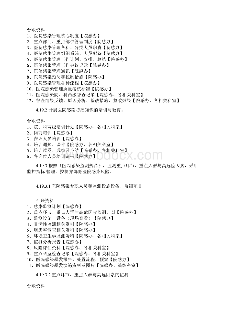 等级医院评审台账院感Word文件下载.docx_第3页