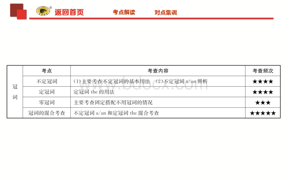 中考英语语法复习专题二冠词PPT课件下载推荐.ppt_第2页