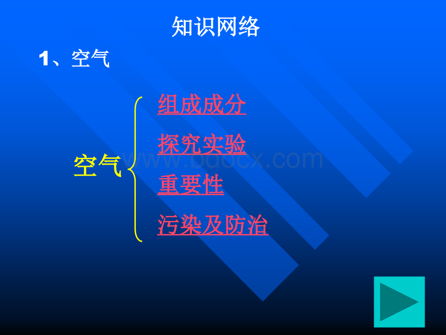 九年级化学上册第二单元《我们周围的空气》复习PPT课件上课用PPT格式课件下载.ppt_第2页