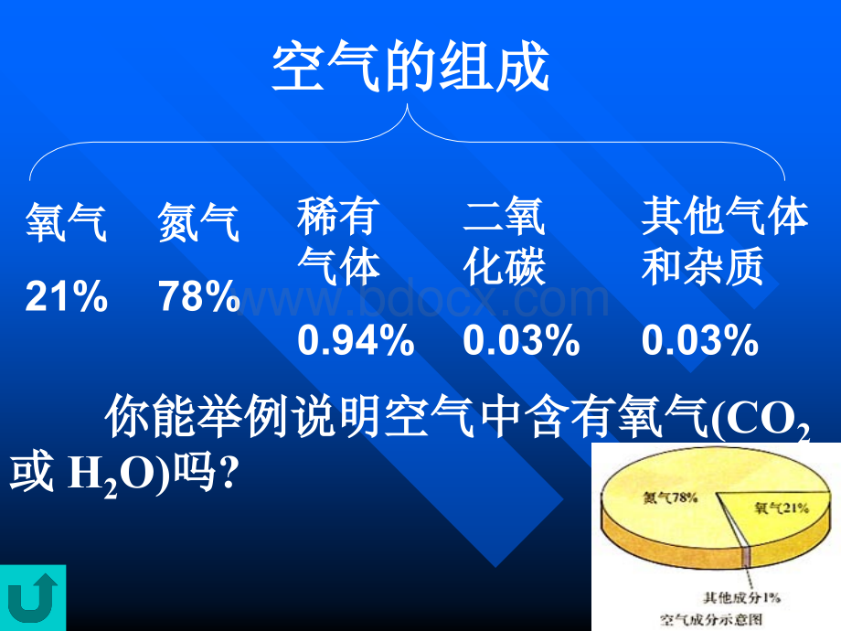 九年级化学上册第二单元《我们周围的空气》复习PPT课件上课用PPT格式课件下载.ppt_第3页