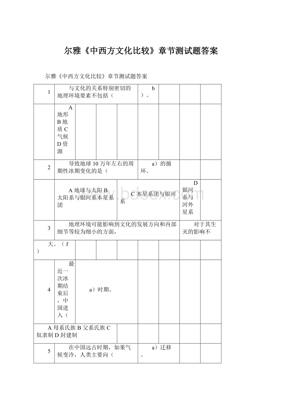 尔雅《中西方文化比较》章节测试题答案Word下载.docx_第1页