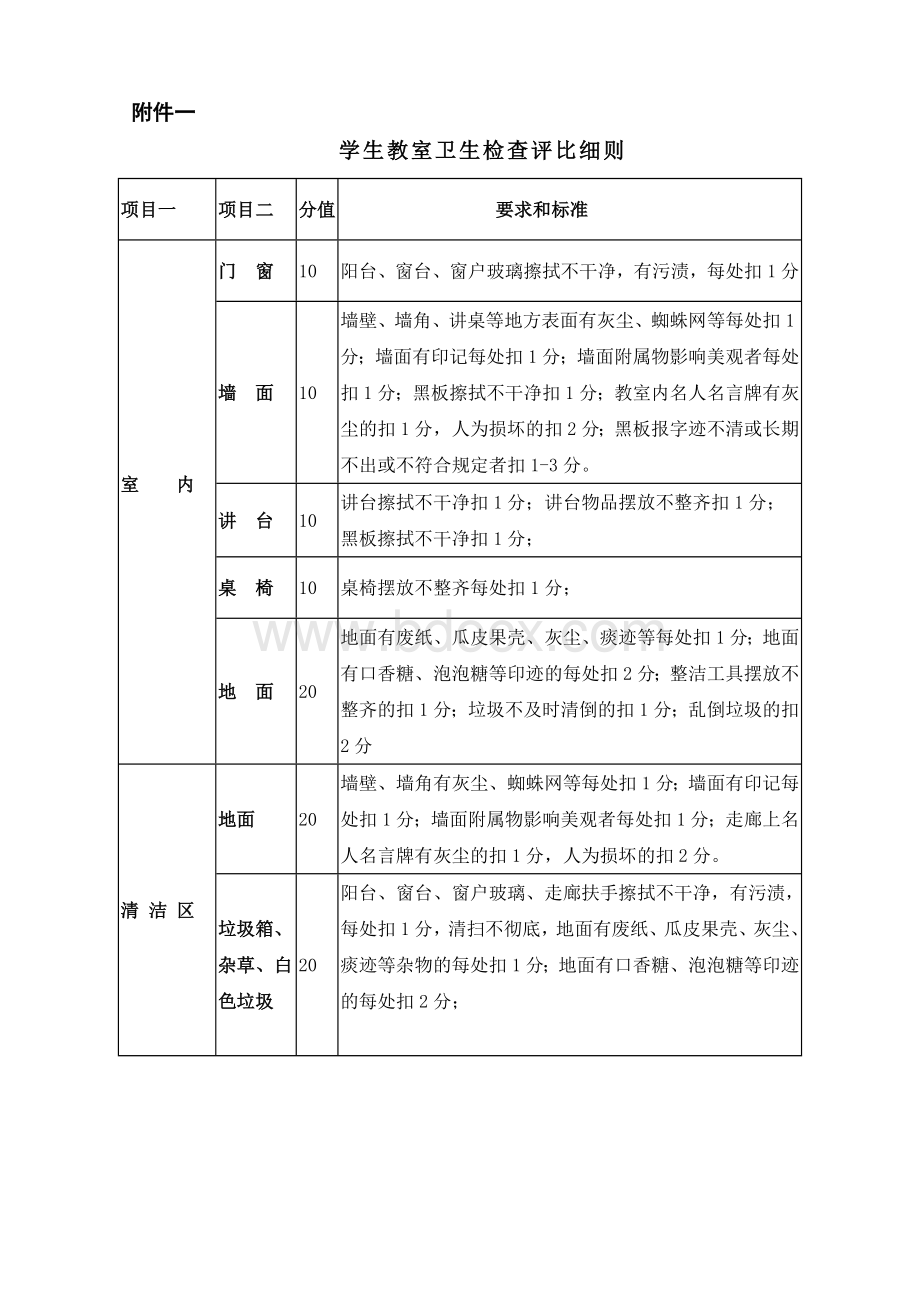 瓮安县天文中学流动红旗评比办法.doc_第3页