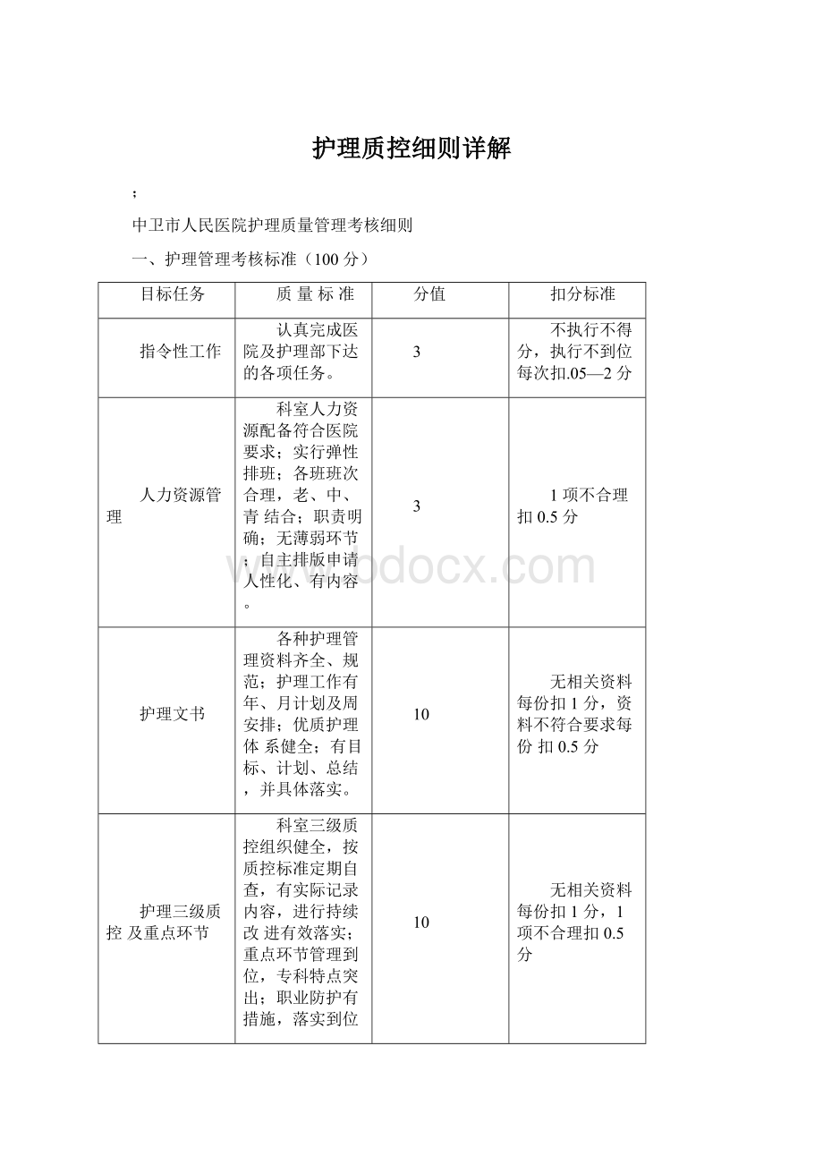 护理质控细则详解Word下载.docx