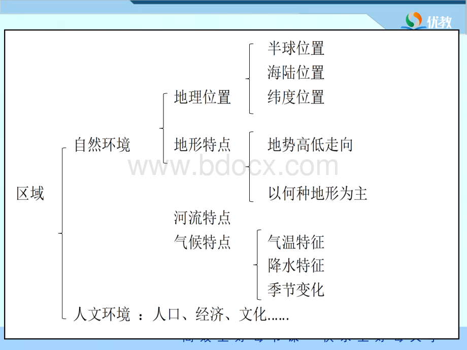 亚洲《位置和范围》pptPPT文档格式.pptx_第3页