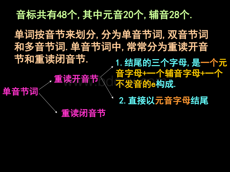 英语音标七年级人教版.ppt_第2页