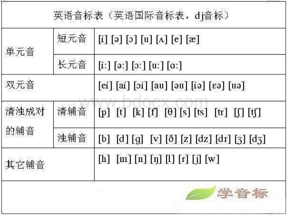 英语音标七年级人教版.ppt_第3页