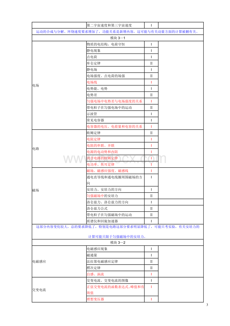 分析复习参考2009年高考物理考试说明比较性.doc_第3页