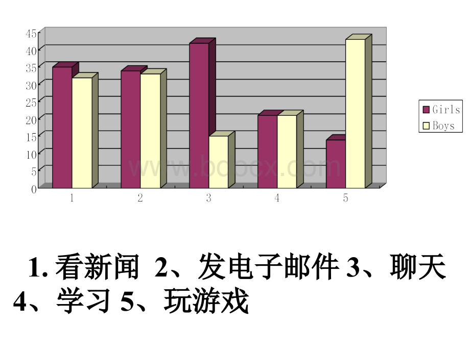 高考英语图表作文PPT文档格式.ppt_第2页