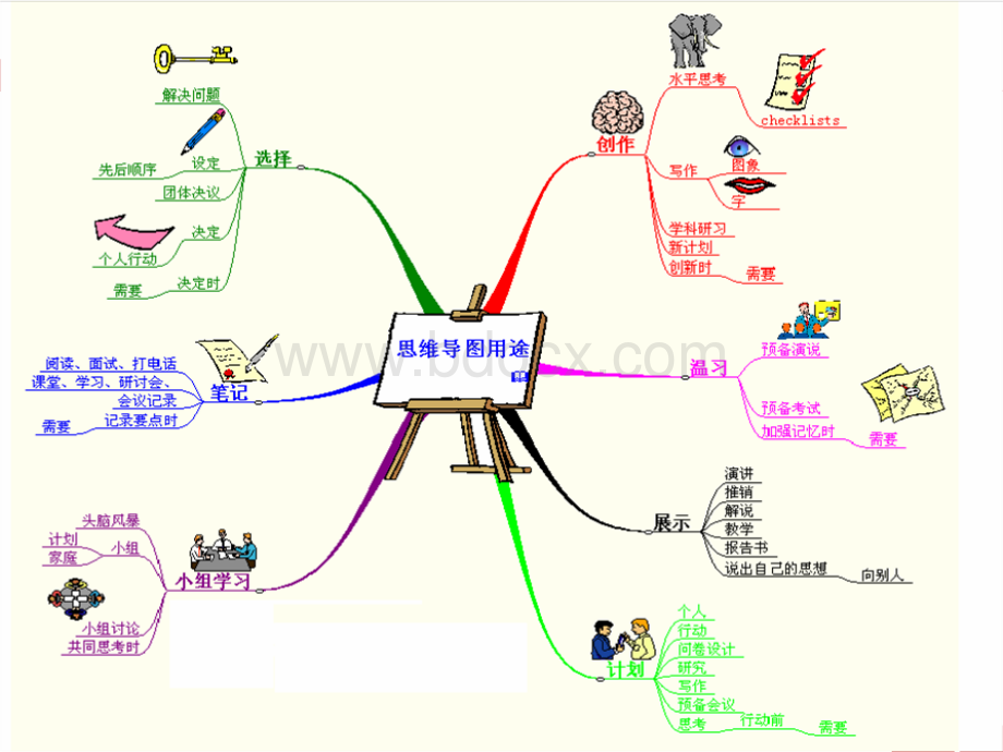 思维导图教程课件PPT文件格式下载.ppt_第2页