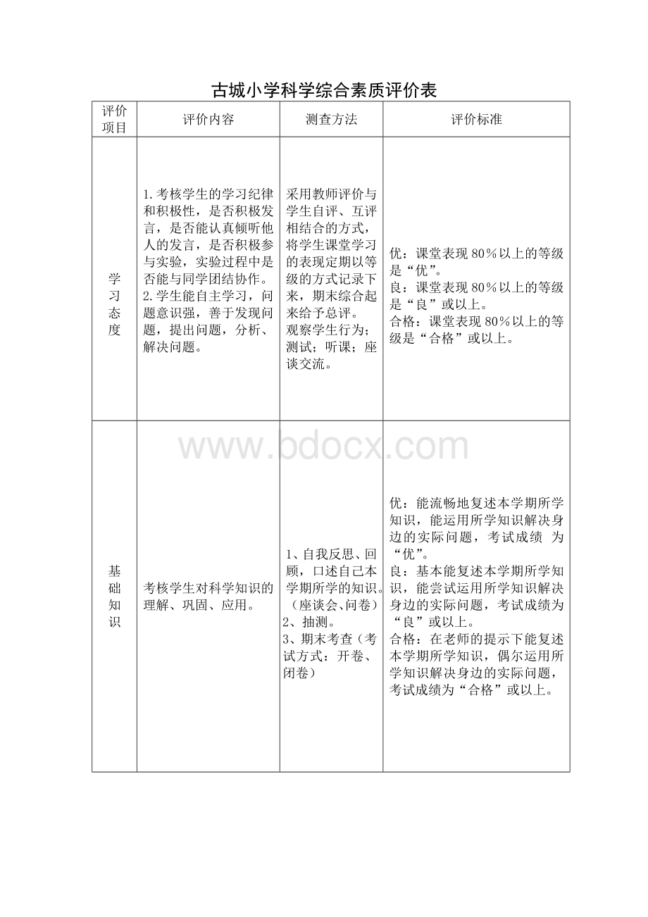 古城小学科学综合素质评价细则文档格式.doc_第2页