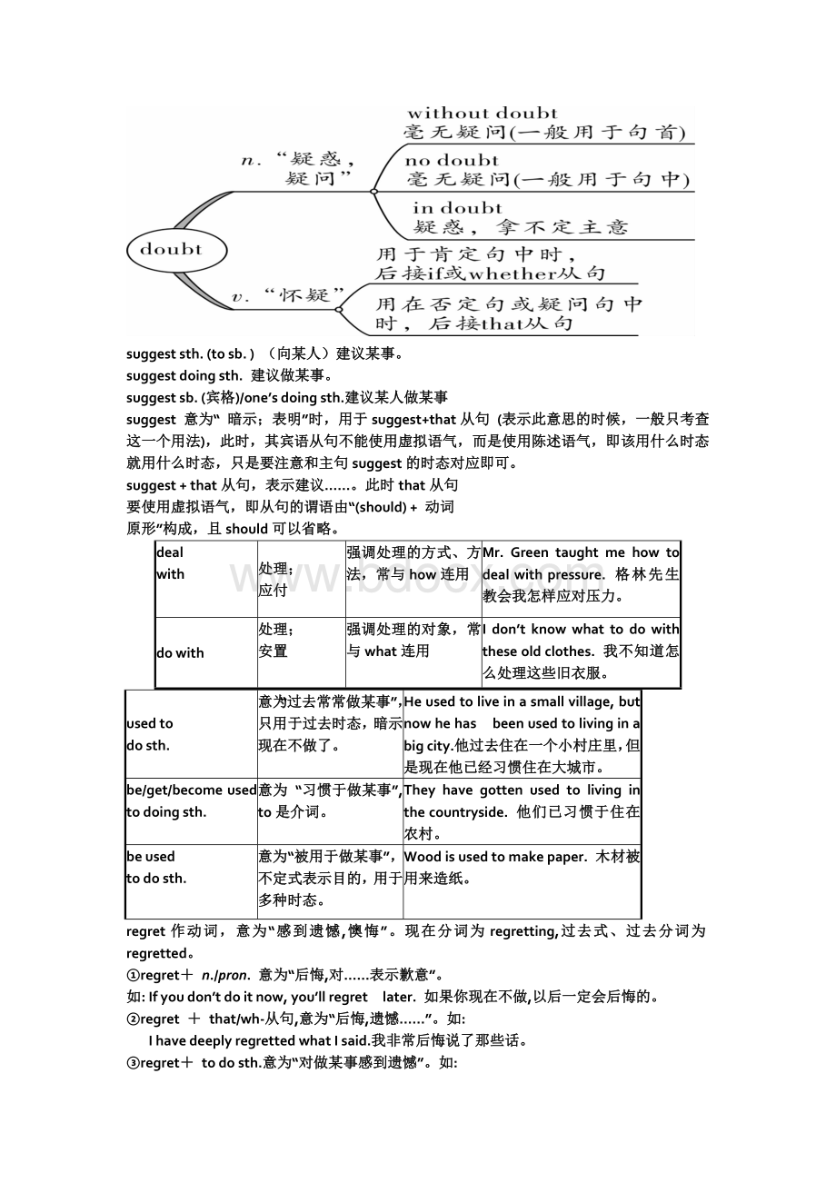 英语中考知识点整理Word下载.doc_第2页