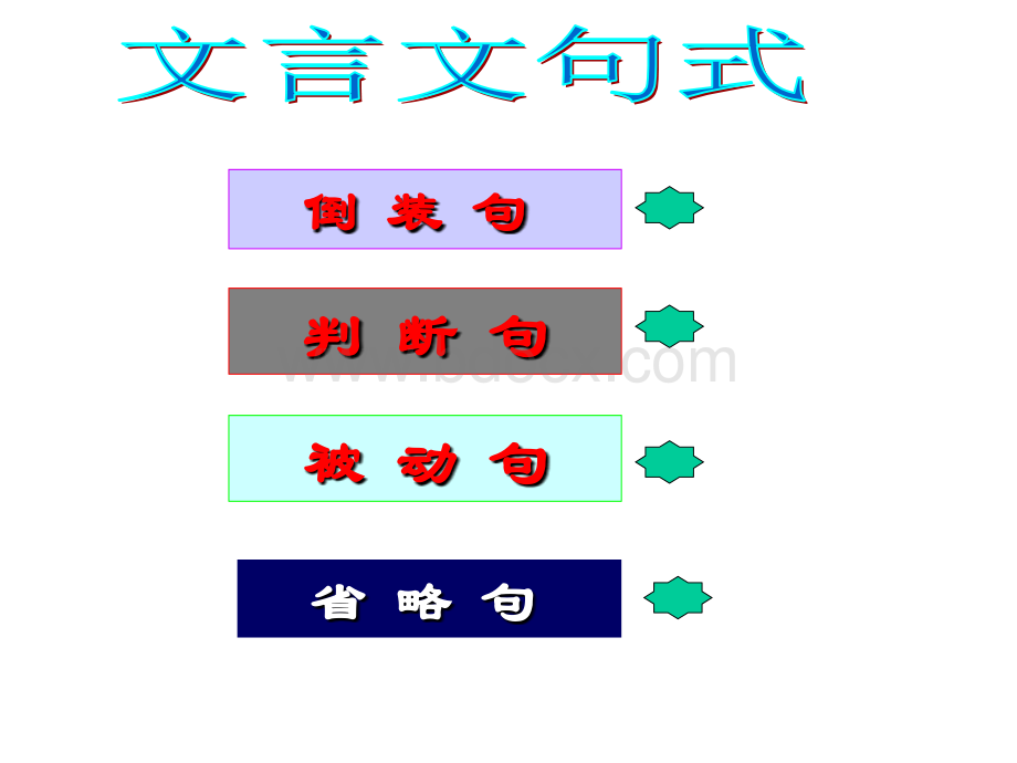 初中文言文特殊句式复习PPT课件下载推荐.ppt_第2页