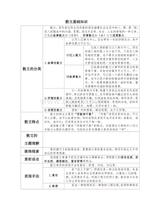 散文基础知识(表格式)Word文档格式.doc