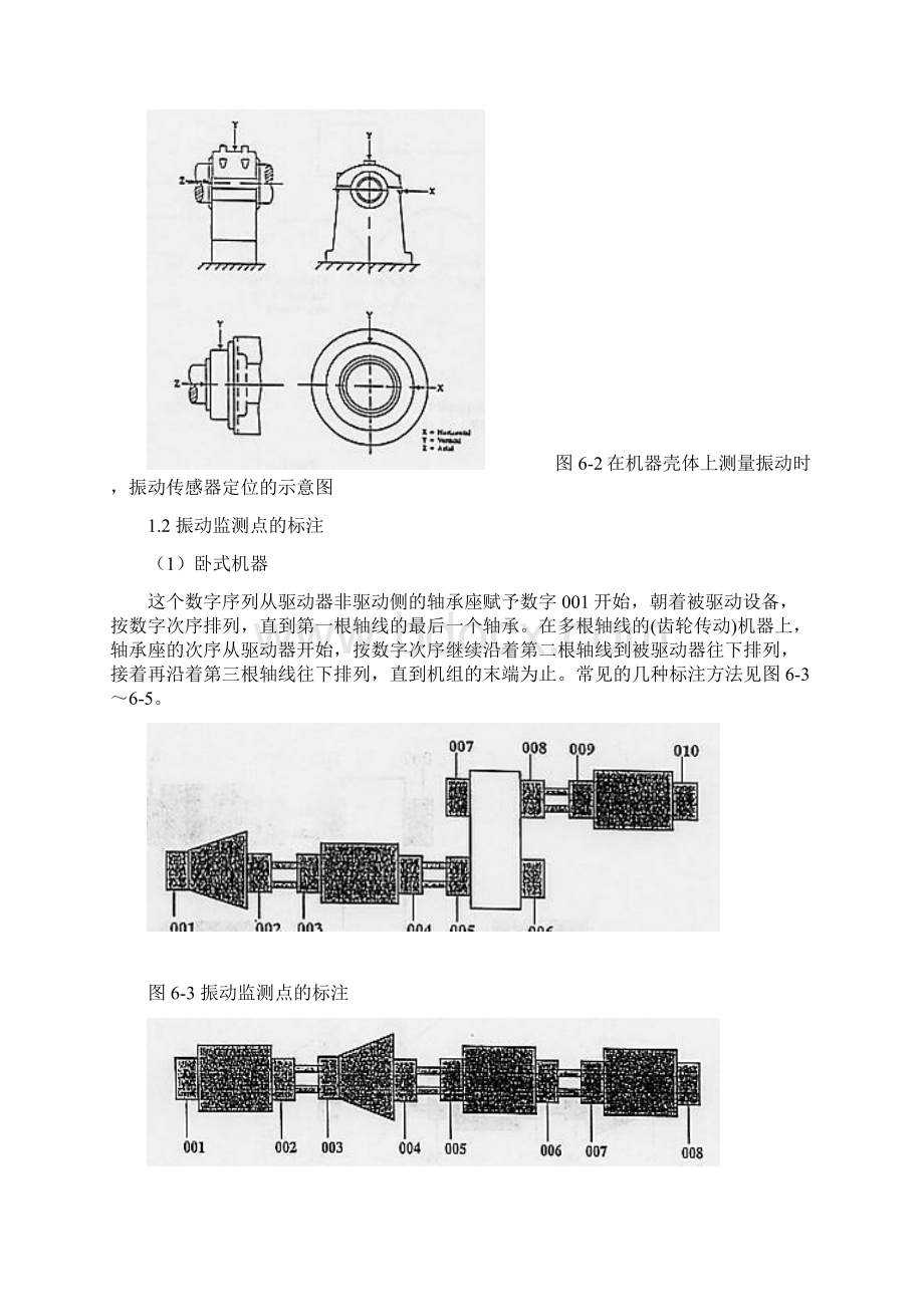 机械设备振动标准资料Word文档下载推荐.docx_第2页