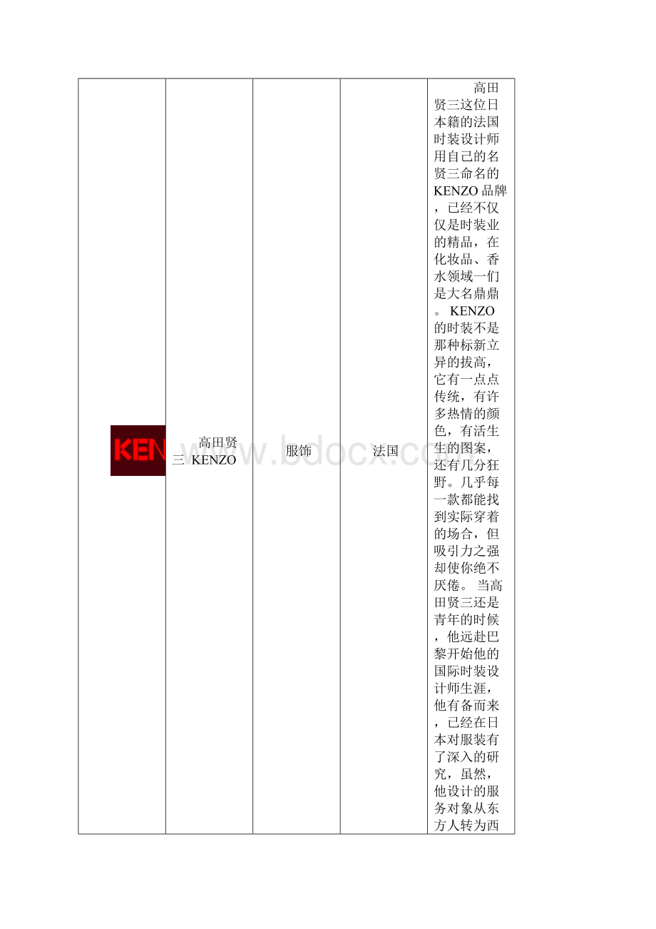 世界一二线服饰品牌大全13页word.docx_第2页