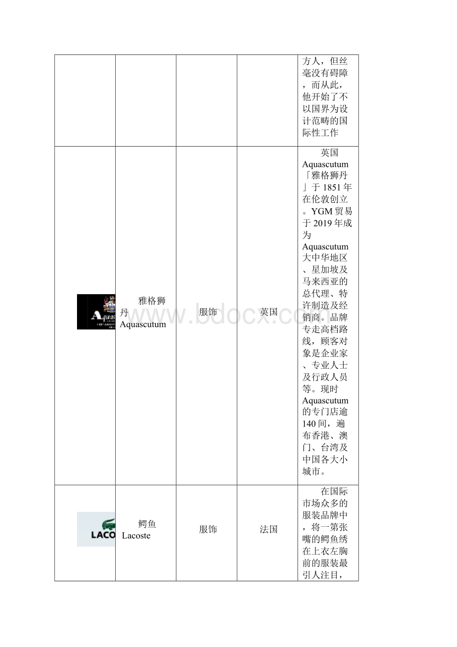 世界一二线服饰品牌大全13页word.docx_第3页