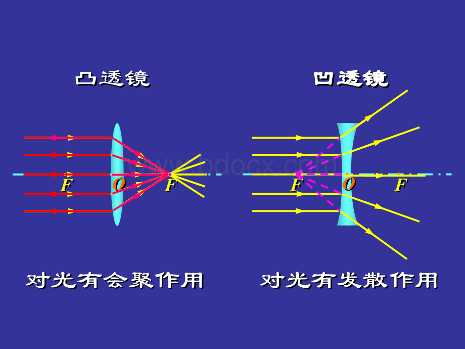 《透镜及其应用》中考复习ppt课件优质PPT.ppt_第3页