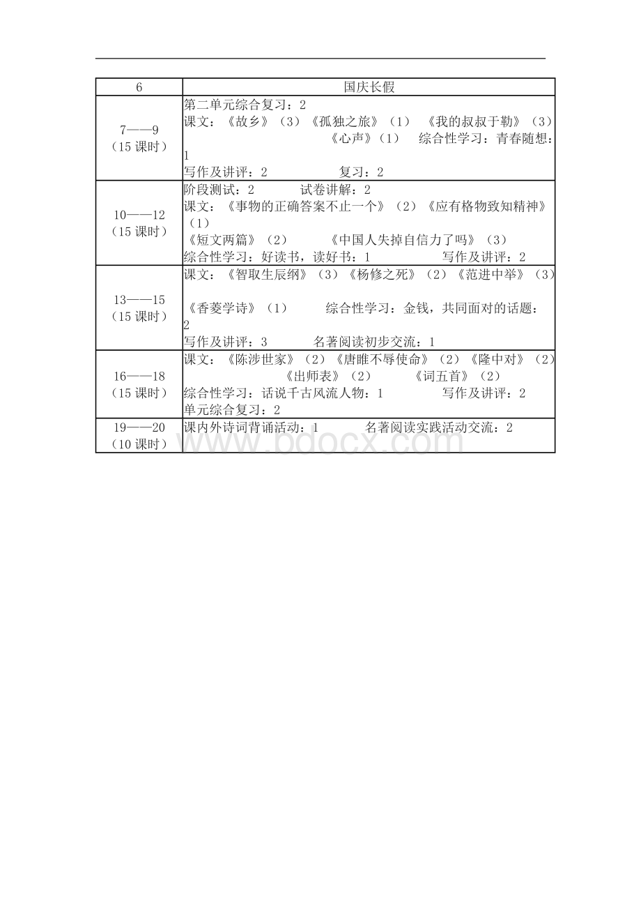 九年级语文上册教学计划--人教版Word格式.doc_第3页