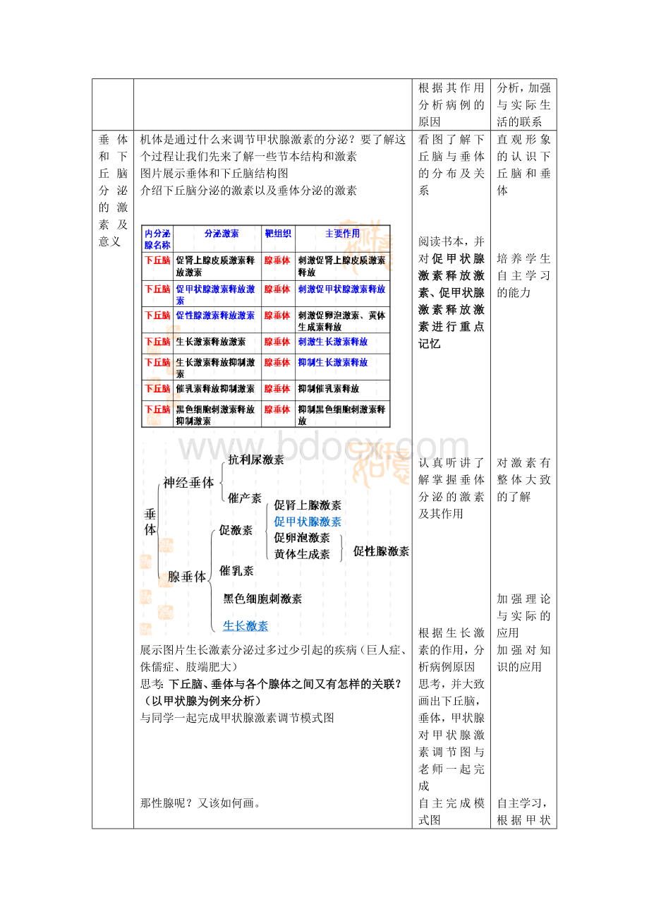 《体液调节》教案.doc_第3页