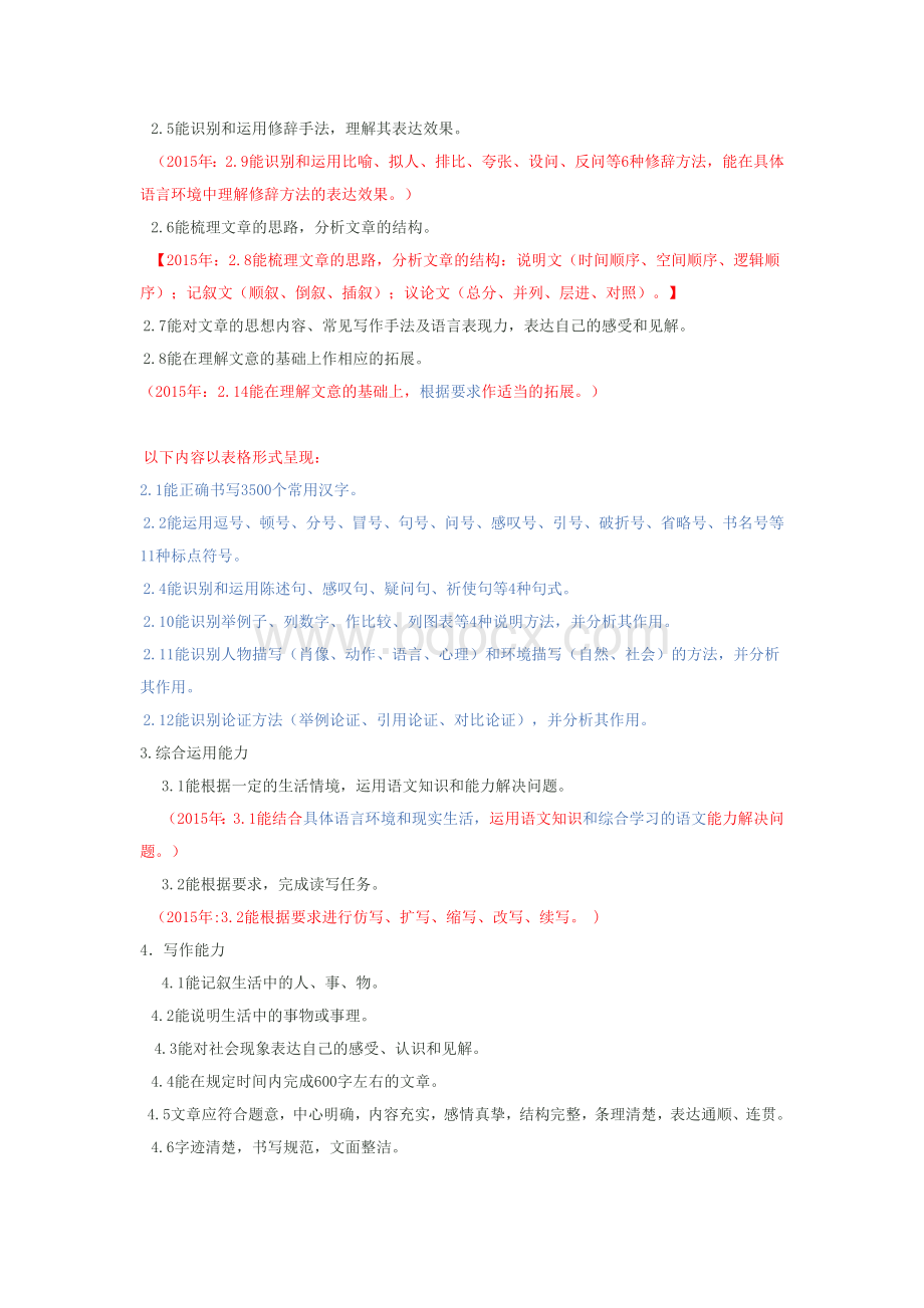 语文中考上海卷考试手册.docx_第2页