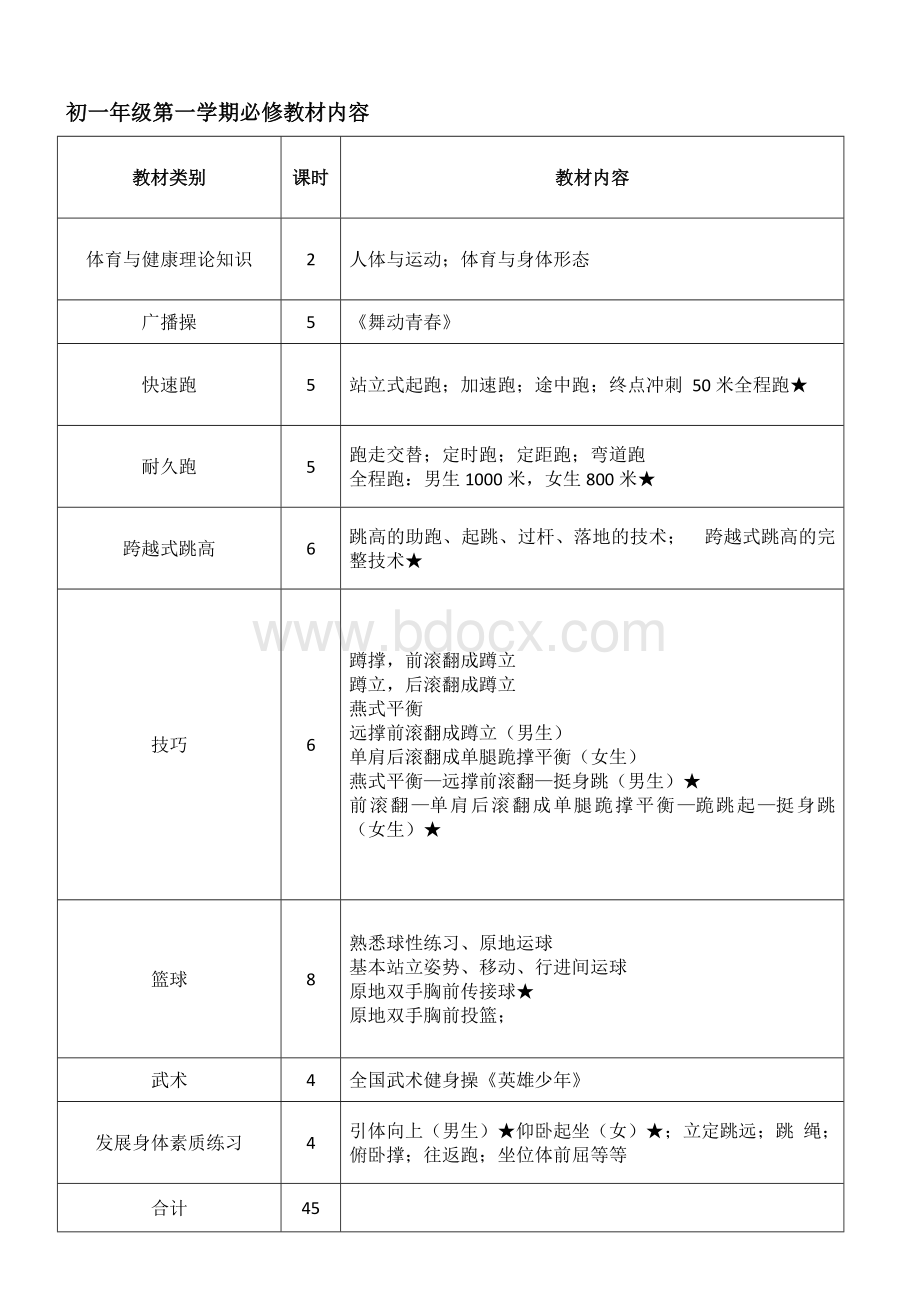 初中体育教学大纲、课时安排(全套).doc