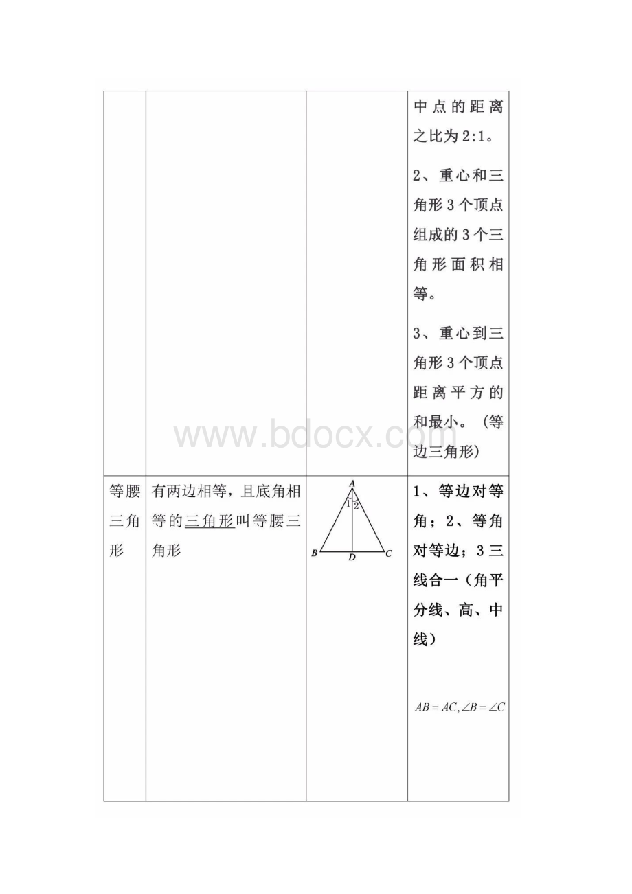 中考几何基础知识专题汇总….docx