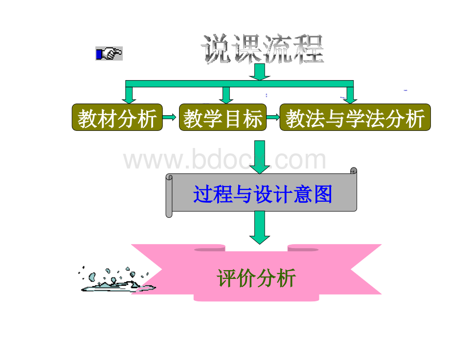 高二数学二项分布说课PPT文件格式下载.ppt_第2页