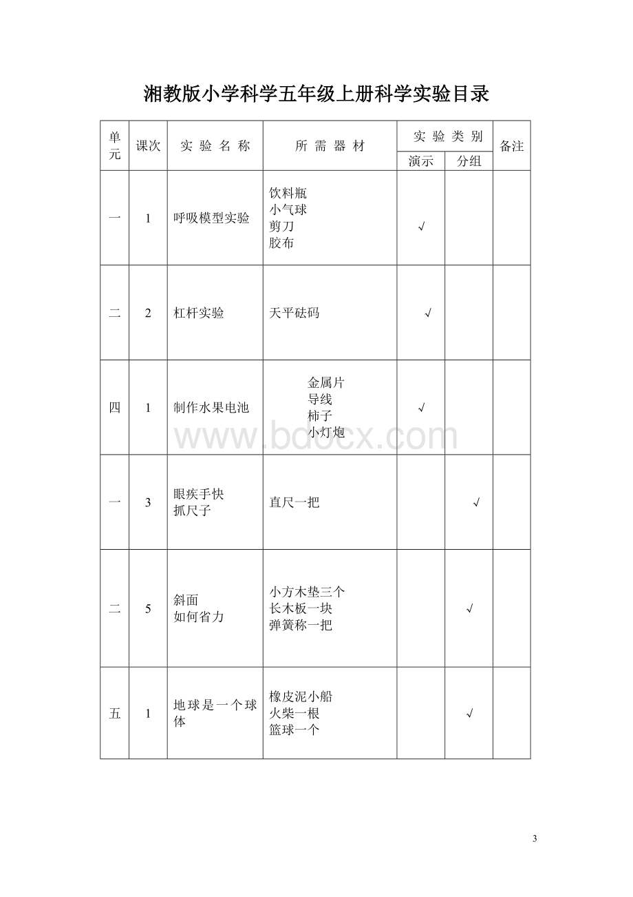 湘教版科学上册3-6实验目录.doc_第3页