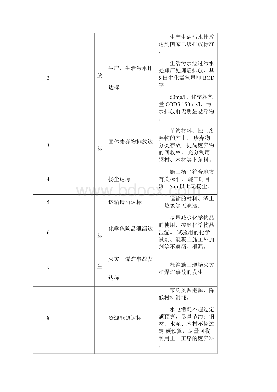 环境保护与水土保持措施计划.docx_第3页