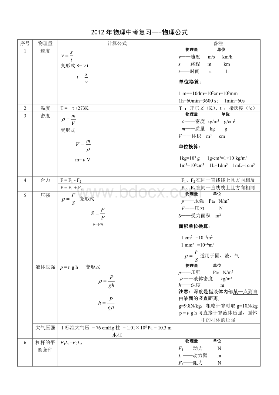 物理中考复习物理公式.doc_第1页