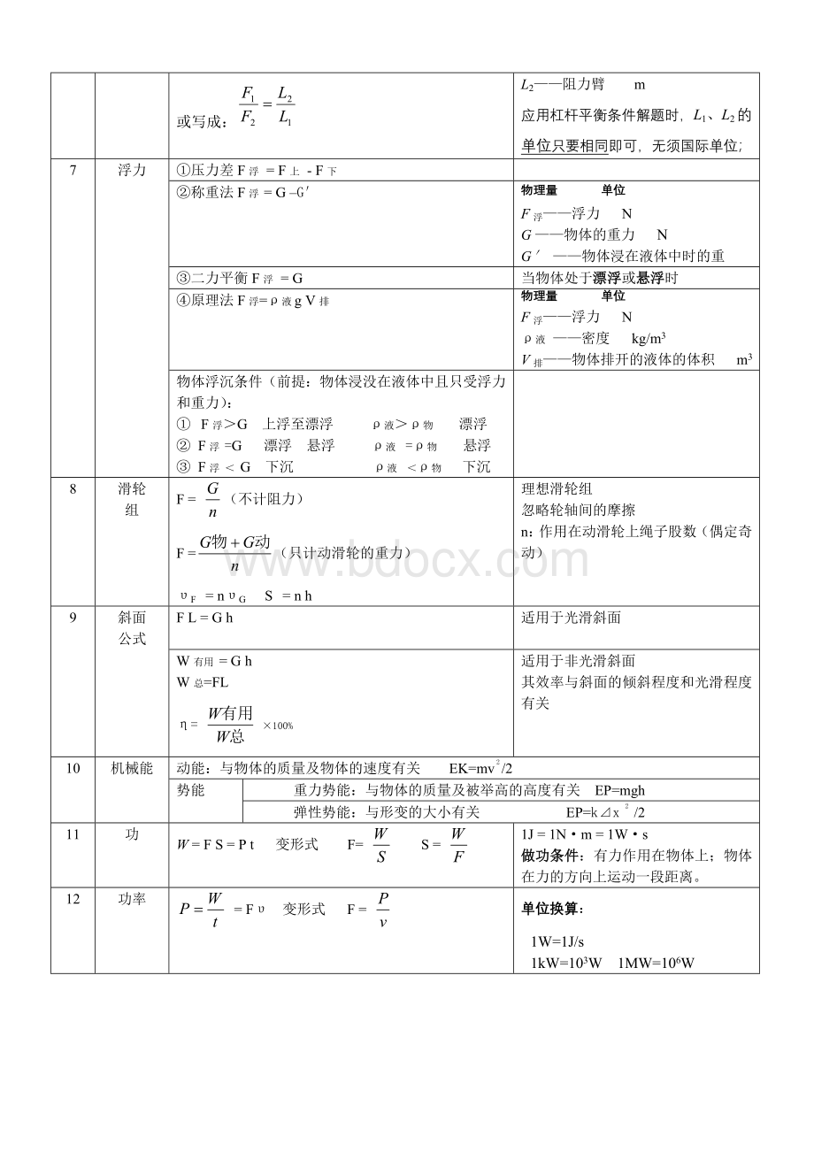 物理中考复习物理公式.doc_第2页