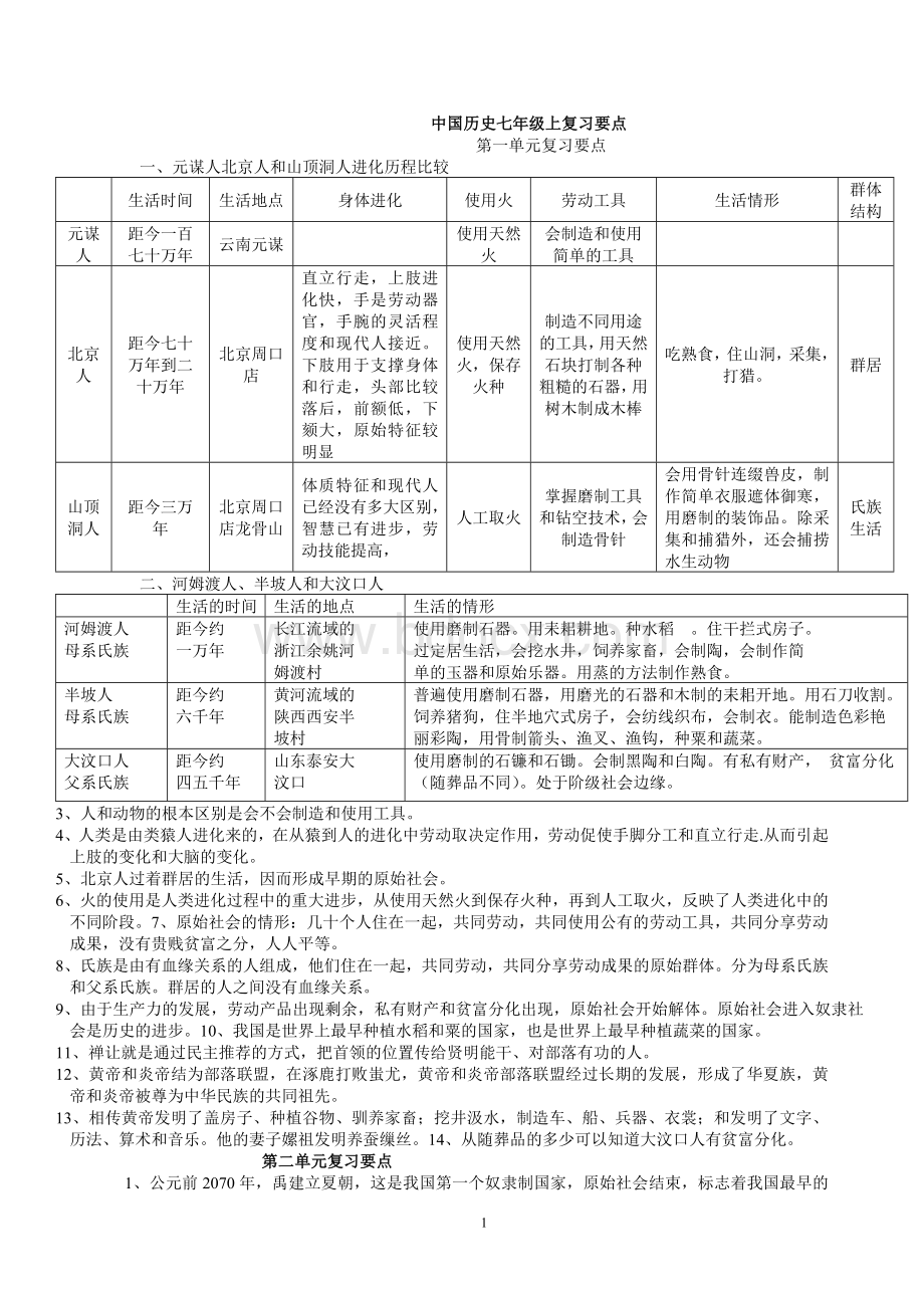 中国历史七年级上复习要点Word下载.doc_第1页