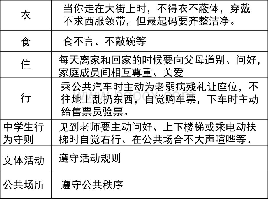 思品七下册第四单元复习(共47张PPT).ppt_第1页