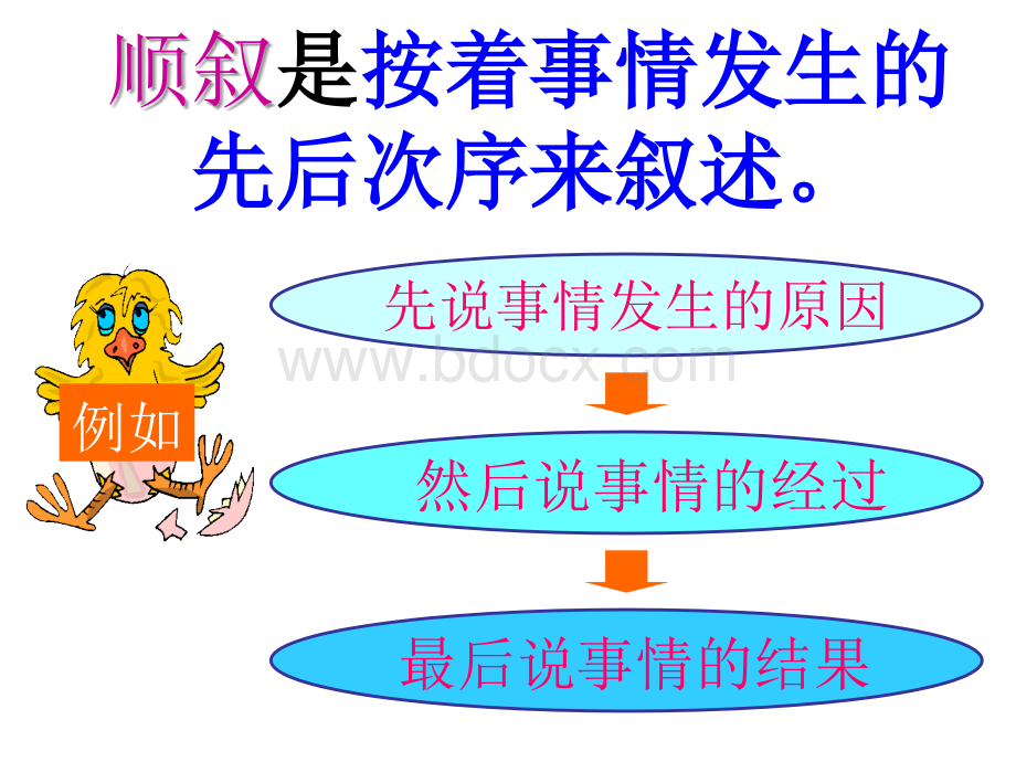 倒叙插叙--羚羊木雕优质PPT.ppt_第3页