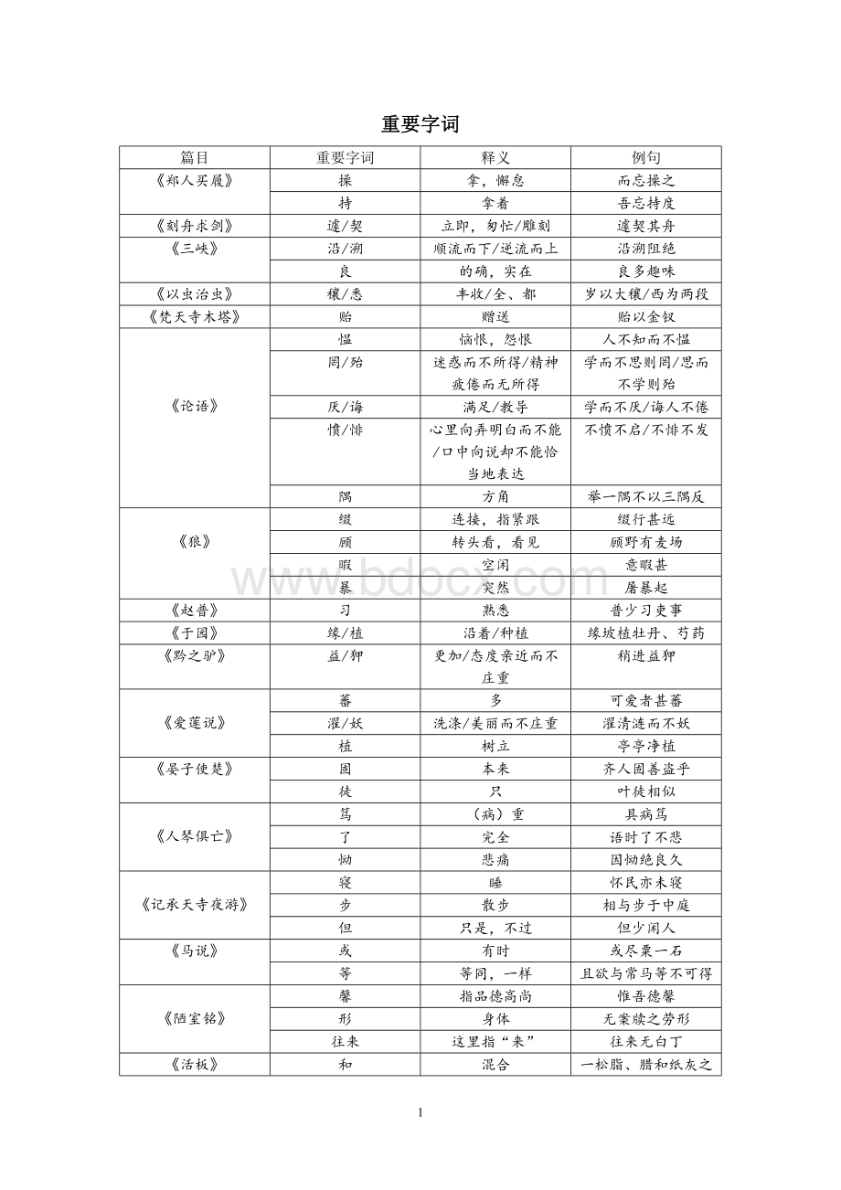 苏教版初中文言文.doc