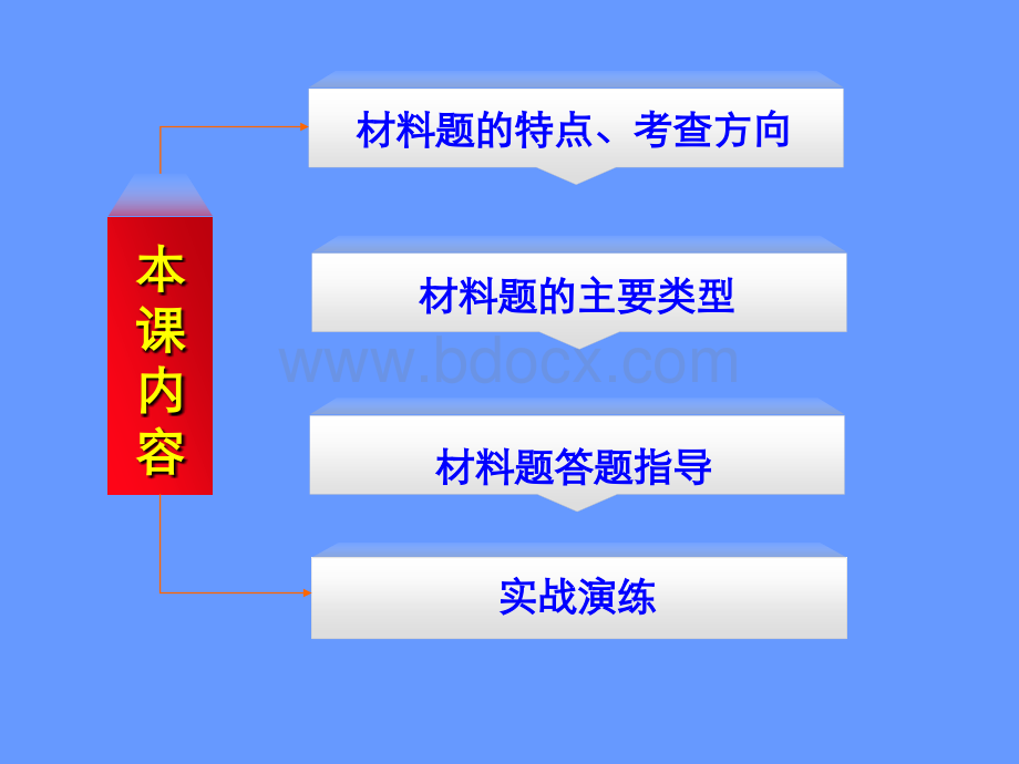 中考历史材料题类型及解题指导.ppt_第2页