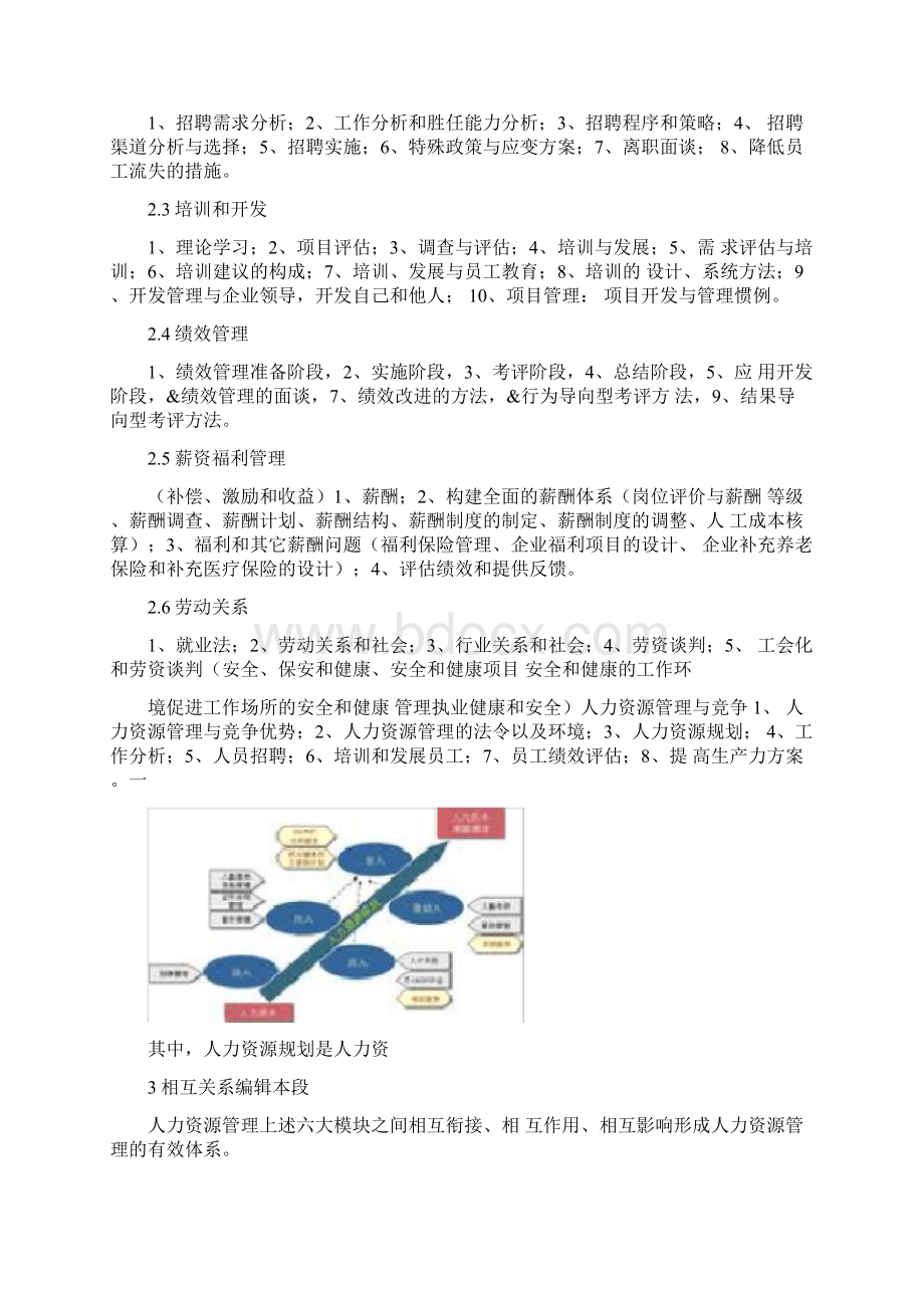 人力资源6大模块.docx_第3页