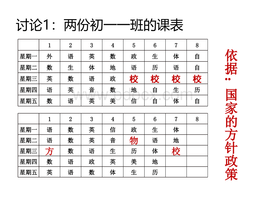 2现代教学管理体系视域下的学校课程管理.ppt_第3页