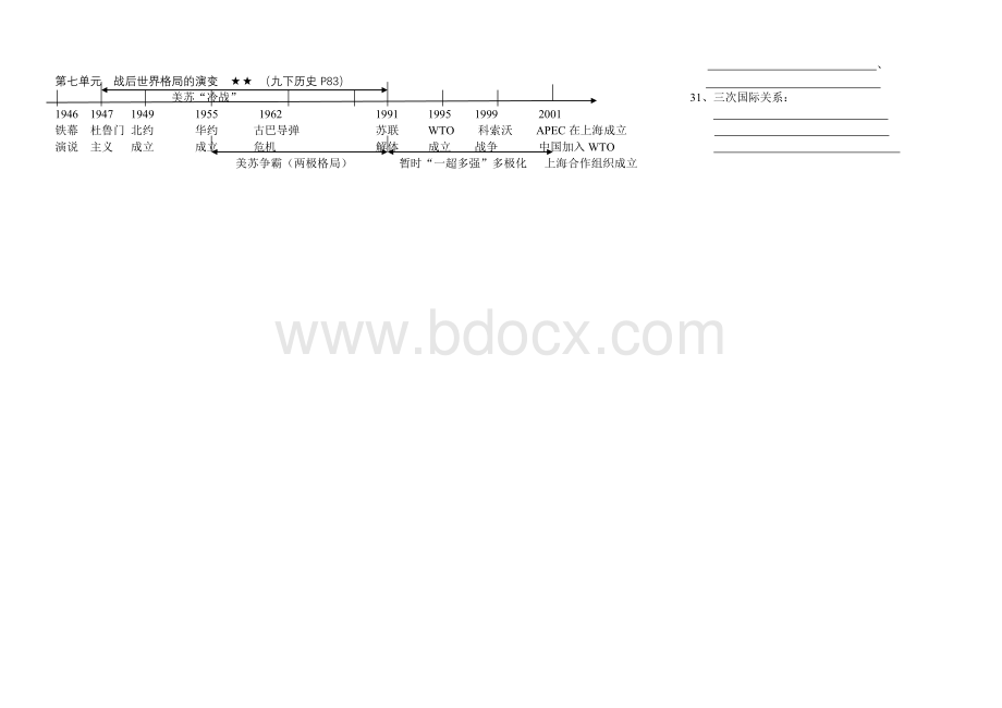 九年级历史时间轴归纳总结(上下册)文档格式.doc_第3页